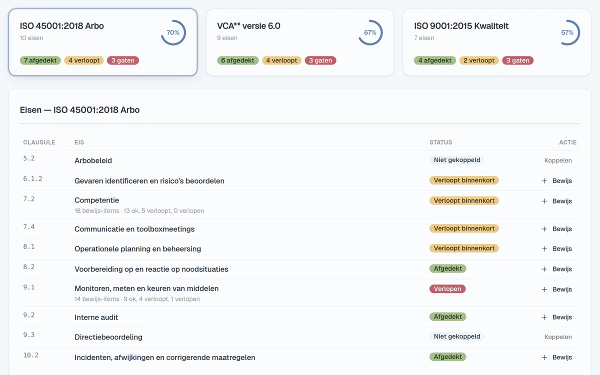 Dekking per norm: ISO 45001, VCA** en ISO 9001 met per clausule of die is afgedekt, binnenkort verloopt of nog een gat heeft